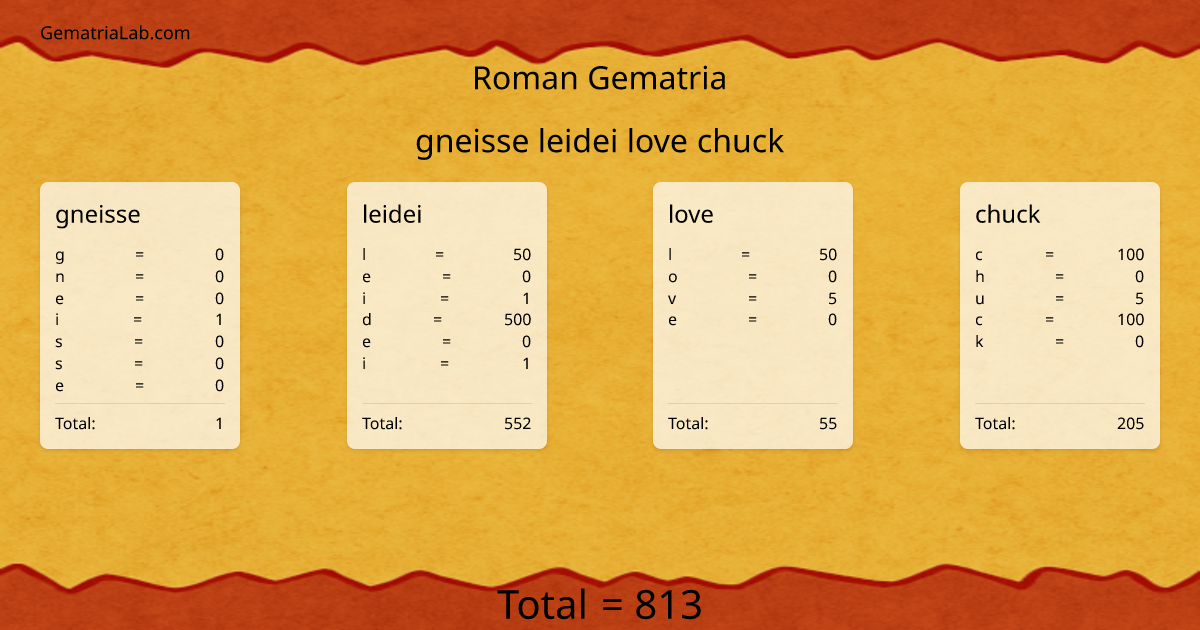 gneisse leidei love chuck in roman Gematria